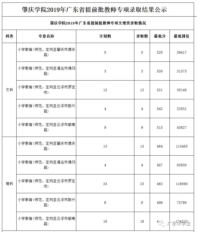 廣州各院校錄取分?jǐn)?shù)線_廣州的錄取分?jǐn)?shù)線_2024年廣州大學(xué)華軟軟件學(xué)院錄取分?jǐn)?shù)線（2024各省份錄取分?jǐn)?shù)線及位次排名）