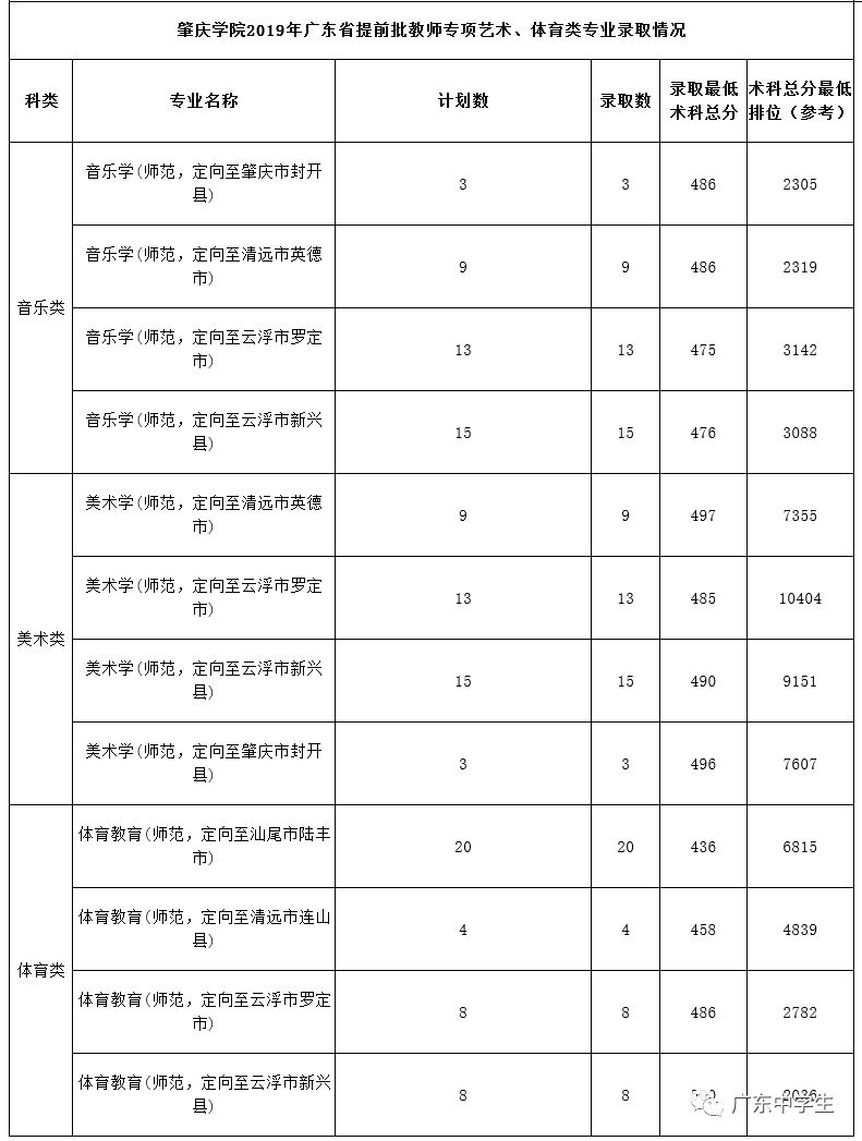廣州各院校錄取分?jǐn)?shù)線_2024年廣州大學(xué)華軟軟件學(xué)院錄取分?jǐn)?shù)線（2024各省份錄取分?jǐn)?shù)線及位次排名）_廣州的錄取分?jǐn)?shù)線