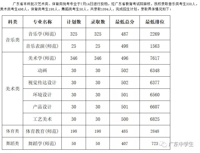 2024年廣州大學(xué)華軟軟件學(xué)院錄取分?jǐn)?shù)線（2024各省份錄取分?jǐn)?shù)線及位次排名）_廣州各院校錄取分?jǐn)?shù)線_廣州的錄取分?jǐn)?shù)線