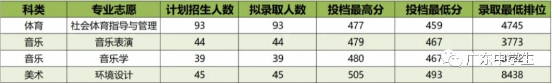 2024年廣州大學(xué)華軟軟件學(xué)院錄取分?jǐn)?shù)線（2024各省份錄取分?jǐn)?shù)線及位次排名）_廣州的錄取分?jǐn)?shù)線_廣州各院校錄取分?jǐn)?shù)線