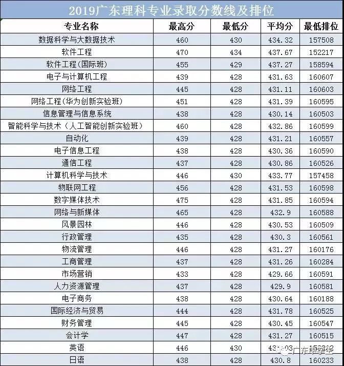 廣州的錄取分?jǐn)?shù)線_廣州各院校錄取分?jǐn)?shù)線_2024年廣州大學(xué)華軟軟件學(xué)院錄取分?jǐn)?shù)線（2024各省份錄取分?jǐn)?shù)線及位次排名）