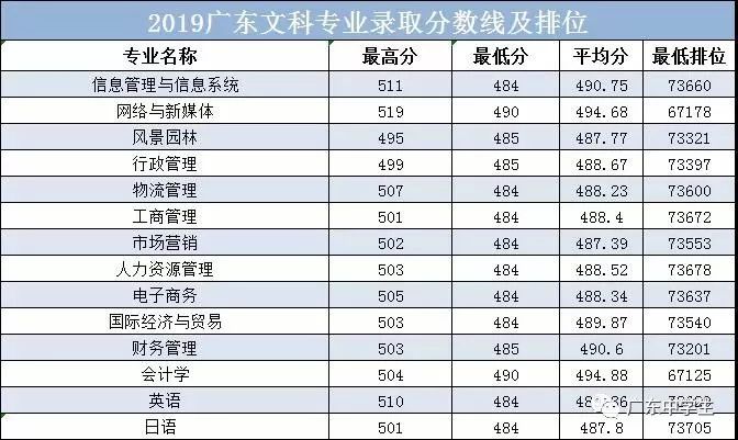 廣州的錄取分?jǐn)?shù)線_2024年廣州大學(xué)華軟軟件學(xué)院錄取分?jǐn)?shù)線（2024各省份錄取分?jǐn)?shù)線及位次排名）_廣州各院校錄取分?jǐn)?shù)線