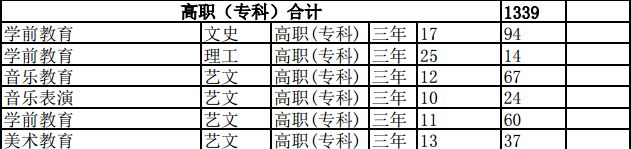 西安幼師高職院校排名_陜西學(xué)前師范學(xué)院專(zhuān)升本_西安大專(zhuān)院校有哪些
