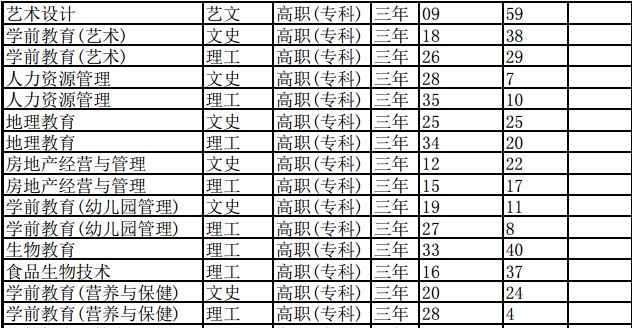 西安大專(zhuān)院校有哪些_陜西學(xué)前師范學(xué)院專(zhuān)升本_西安幼師高職院校排名
