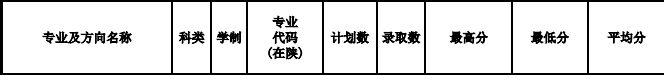 西安大專(zhuān)院校有哪些_陜西學(xué)前師范學(xué)院專(zhuān)升本_西安幼師高職院校排名